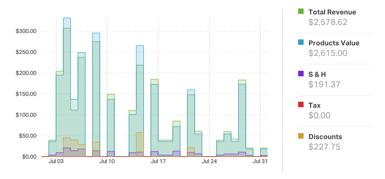 Analytics bar chart