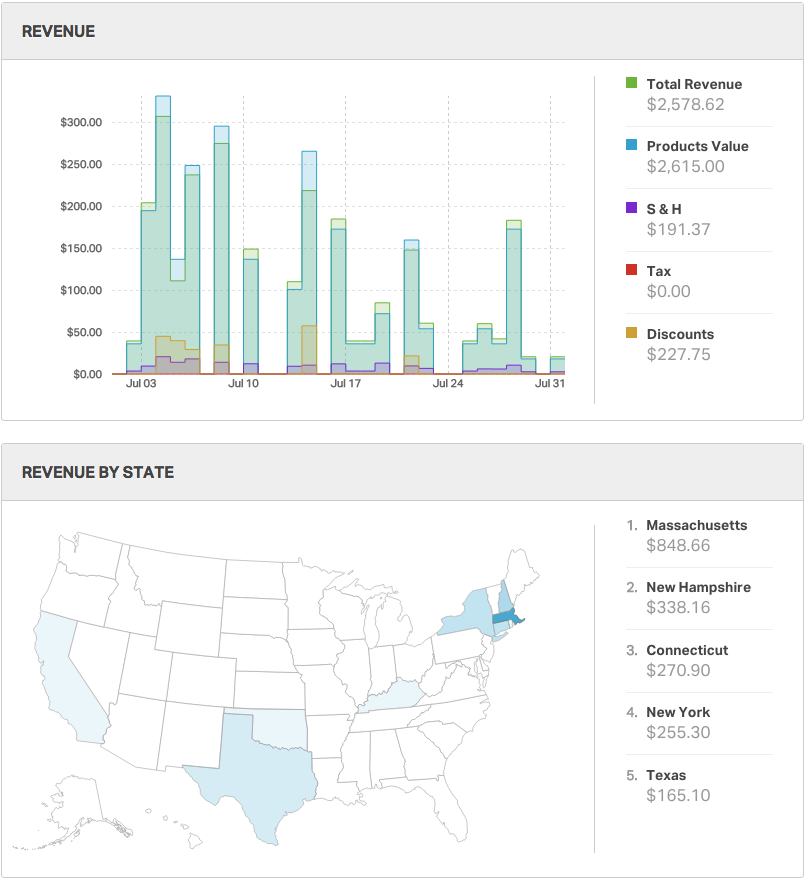 Financial Analytics