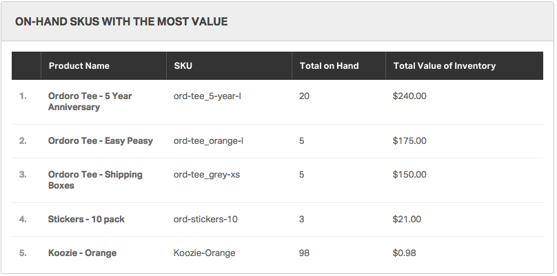 Inventory Analytics