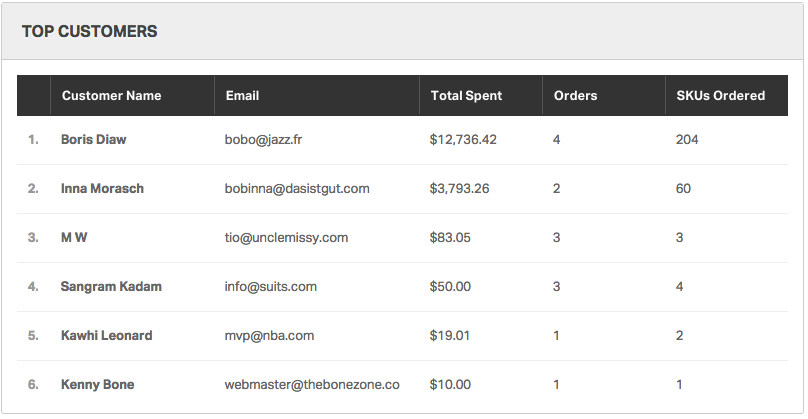Customer Analytics