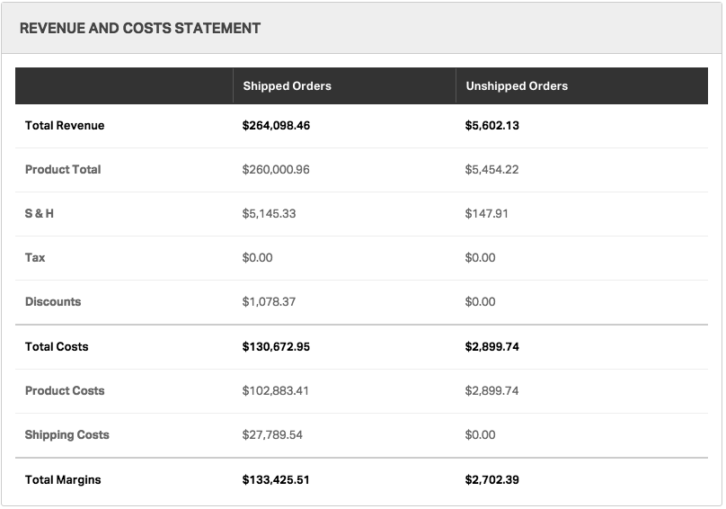 Revenue and Costs Statement
