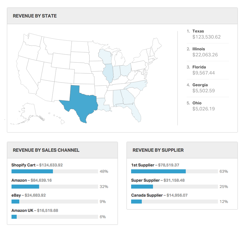 Analytics UI